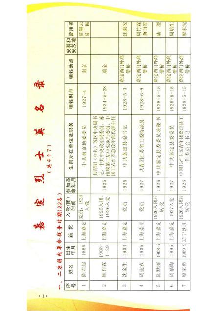 -嘉定烈士英名录.pdf电子版_上海市志插图2