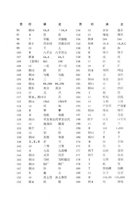 1986-清末至解放初期的丹东工业史料  1910-1950.pdf电子版_辽宁省志插图2