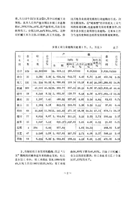1987-松江文史  第9辑.pdf电子版_上海市志插图3