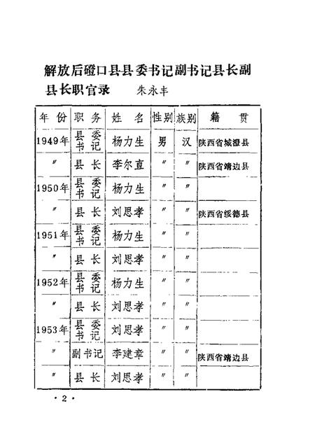 1987-磴口县文史资料  第4辑.pdf电子版_内蒙古志插图3