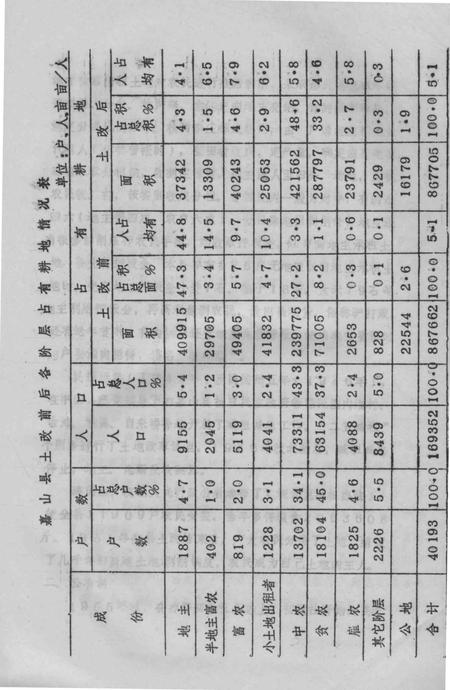 1988版嘉山县志  评议稿  第6编.pdf电子版_安徽省志插图3