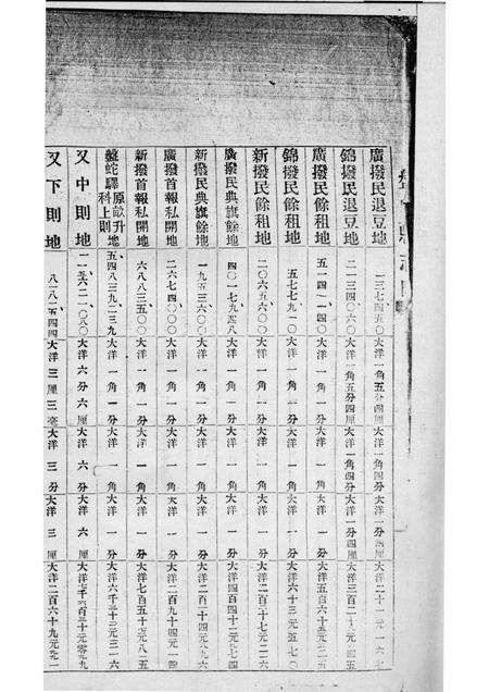 -盘山县志略  利册.pdf电子版_辽宁省志插图3