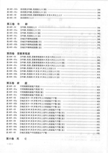 2002-沈阳市2000年人口普查资料（计算机汇总）  上.pdf电子版_辽宁省志插图3