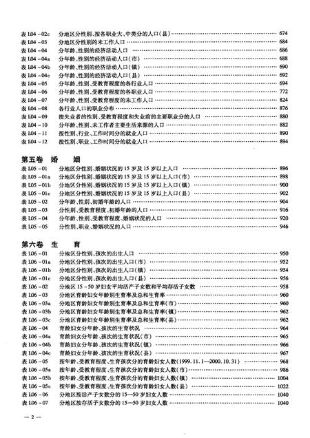 2002-沈阳市2000年人口普查资料（计算机汇总）  下.pdf电子版_辽宁省志插图3
