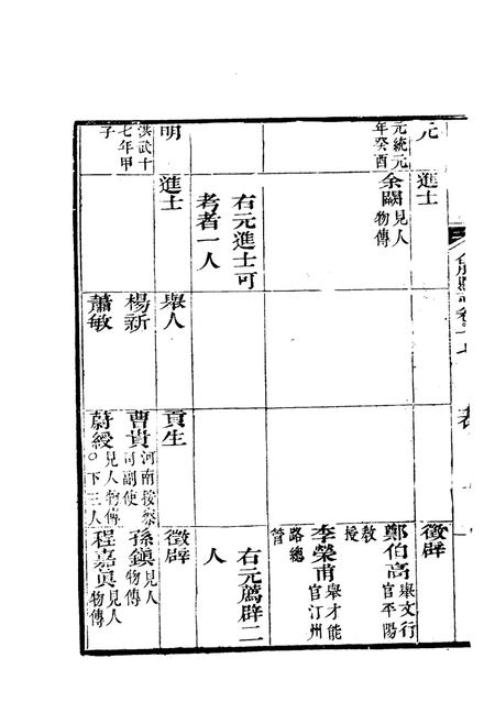1981版合肥县志  中.pdf电子版_安徽省志插图3