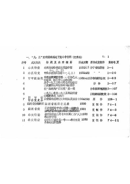 1986-本溪党史资料总目录  第1辑.pdf电子版_辽宁省志插图3