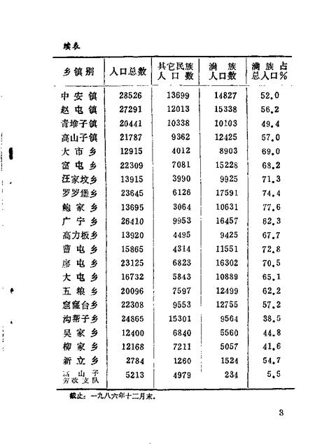 1987-北镇文史资料  第9辑  北镇县满族史料专辑.pdf电子版_辽宁省志插图4