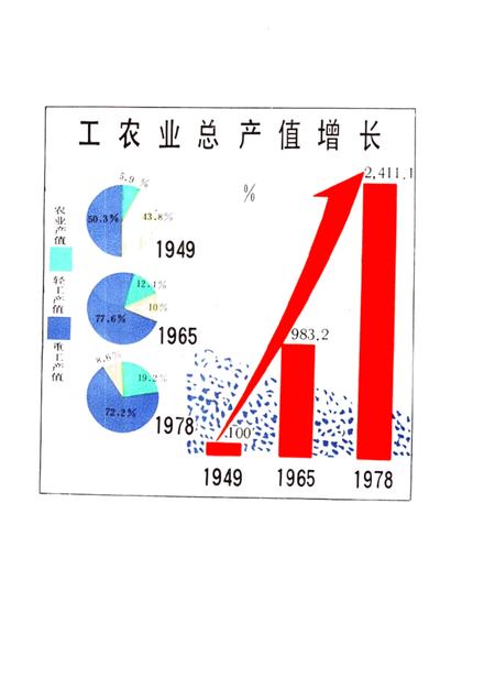 -本溪市三十年国民经济建设成就  1949-1978.pdf电子版_辽宁省志插图4