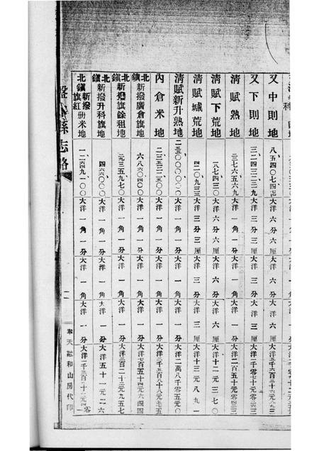 -盘山县志略  利册.pdf电子版_辽宁省志插图4