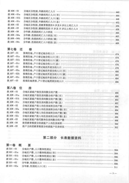 2002-沈阳市2000年人口普查资料（计算机汇总）  上.pdf电子版_辽宁省志插图4
