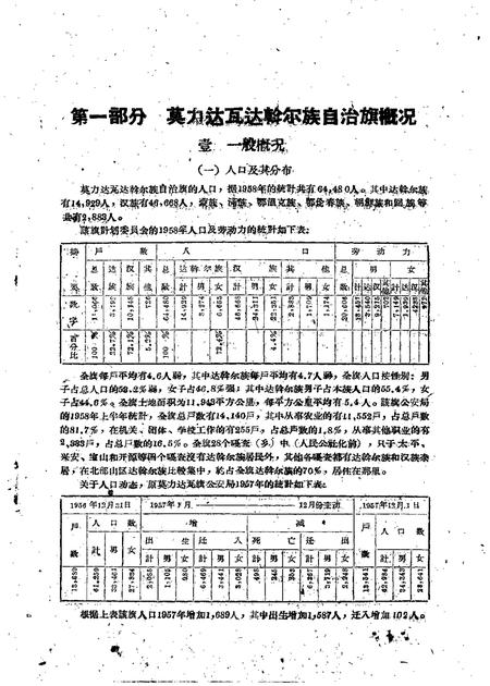 1960-莫力达瓦达斡尔族自治旗概况及哈布奇屯达斡尔族情况.pdf电子版_内蒙古志插图4