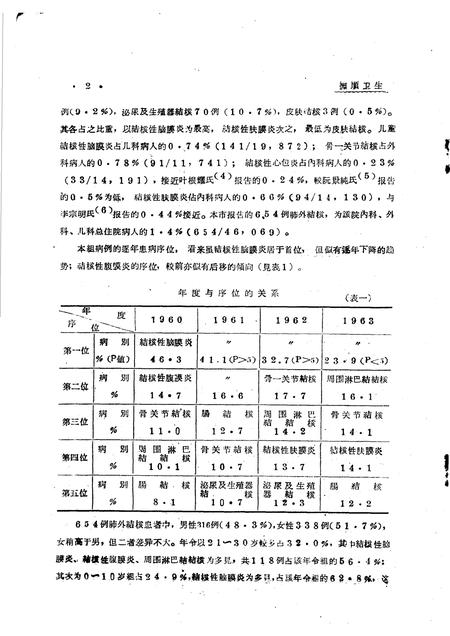 1964-抚顺卫生  第6辑  结核病专辑.pdf电子版_辽宁省志插图4