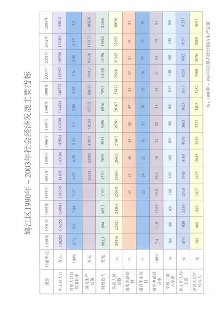 2008版芜湖市鸠江区志    -2003.pdf电子版_安徽省志插图4