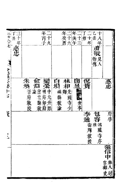 1981版合肥县志  中.pdf电子版_安徽省志插图4