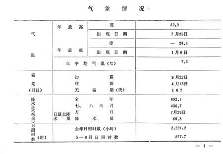 1982-1981凤城县国民经济统计资料汇编.pdf电子版_辽宁省志插图4