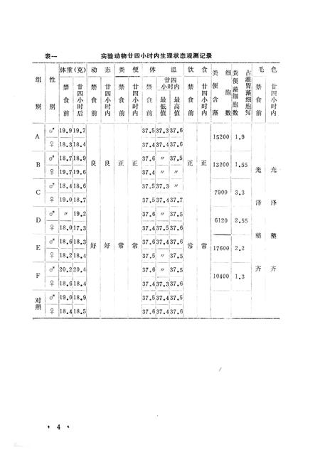 1982版巢湖渔业资源增殖研究资料  第2集.pdf电子版_安徽省志插图4