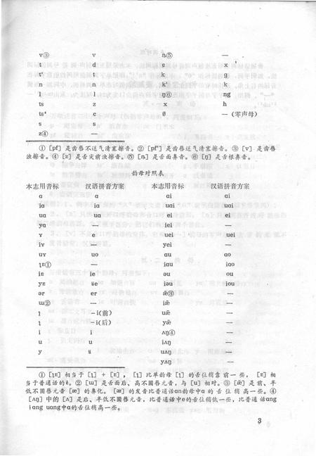 1984-山西省方言志丛刊  万荣方言志.pdf电子版_山西省志插图4