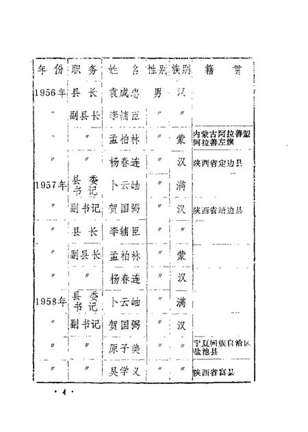1987-磴口县文史资料  第4辑.pdf电子版_内蒙古志插图5