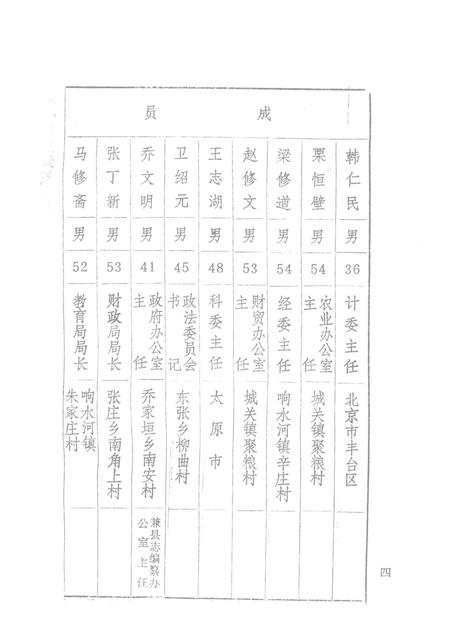 1989-浮山县志  民国版  上.pdf电子版_山西省志插图5