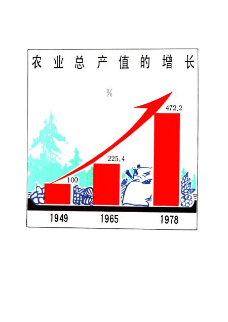 -本溪市三十年国民经济建设成就  1949-1978.pdf电子版_辽宁省志插图5