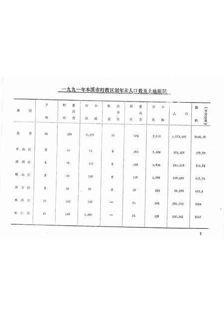 -1990-1991年本溪市卫生统计年鉴.pdf电子版_辽宁省志插图5