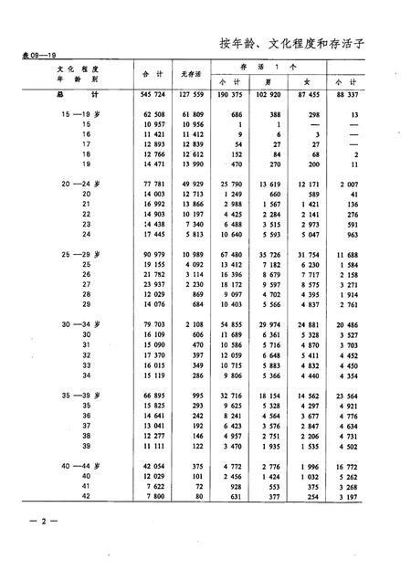 1992-辽宁省本溪市1990年人口普查资料  电子计算机汇总  第4册.pdf电子版_辽宁省志插图5