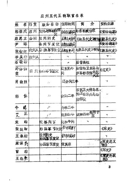 -《应县志》初稿  政权志  第7卷.pdf电子版_山西省志插图5