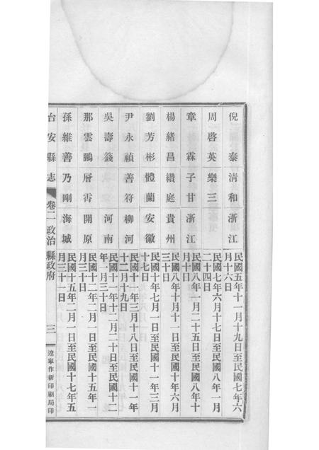 1930-台安县志  2.pdf电子版_辽宁省志插图5