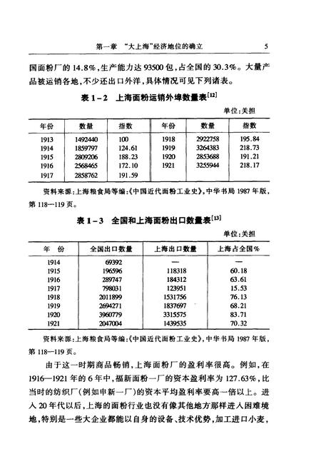 1999-上海通史  第8卷  民国经济.pdf电子版_上海市志插图5