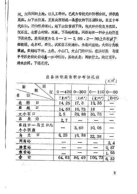 -《应县志》初稿  自然资源编  第3卷.pdf电子版_山西省志插图5