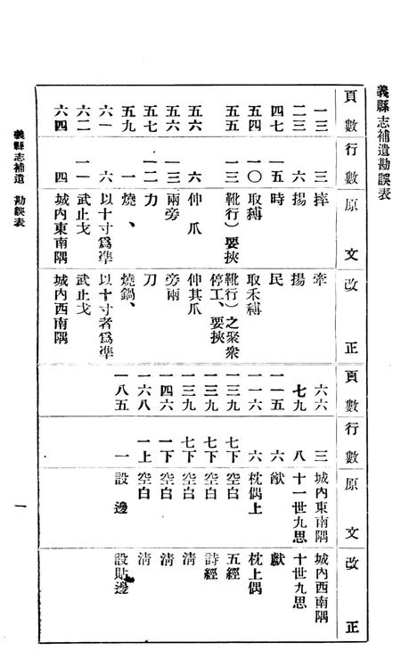 1941-义县志补遗.pdf电子版_辽宁省志插图5