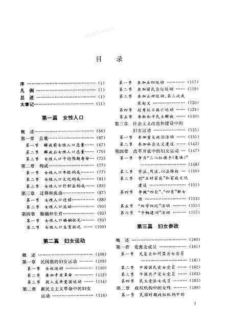 2000-上海妇女志.pdf电子版_上海市志插图5