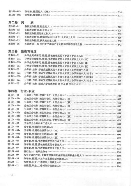 2002-沈阳市2000年人口普查资料（计算机汇总）  上.pdf电子版_辽宁省志插图5