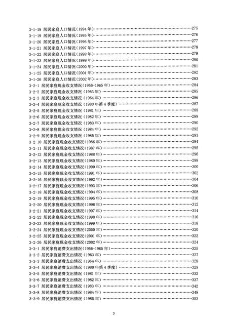 2004-大连市城市社会经济调查资料  1950-2002.pdf电子版_辽宁省志插图5