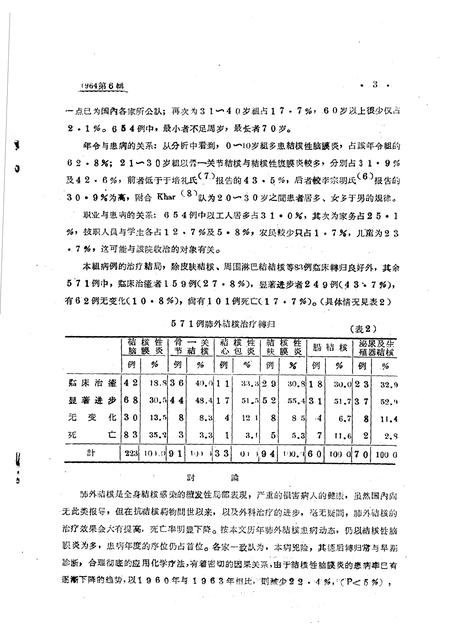 1964-抚顺卫生  第6辑  结核病专辑.pdf电子版_辽宁省志插图5