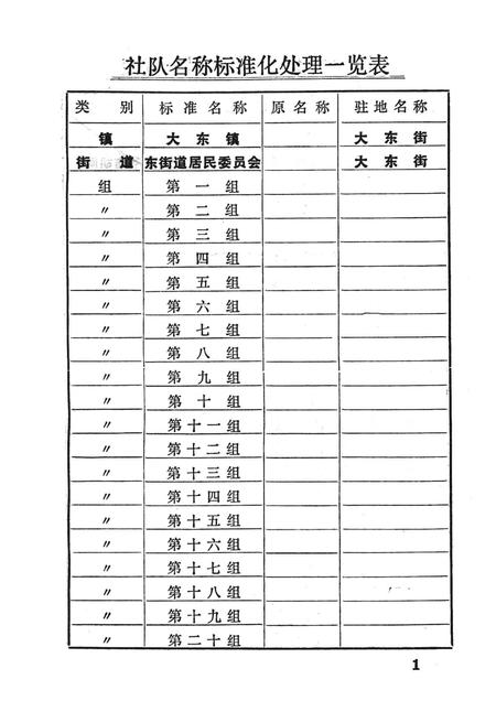 1981-东沟县《社、队名称标准化处理一览手册》.pdf电子版_辽宁省志插图5
