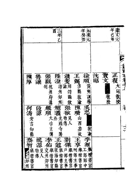 1981版合肥县志  中.pdf电子版_安徽省志插图5