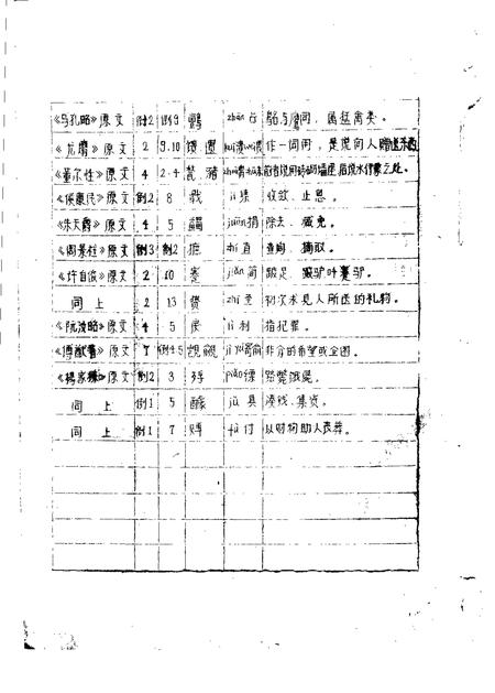 1982-运城地区历代循史事迹选.pdf电子版_山西省志插图5