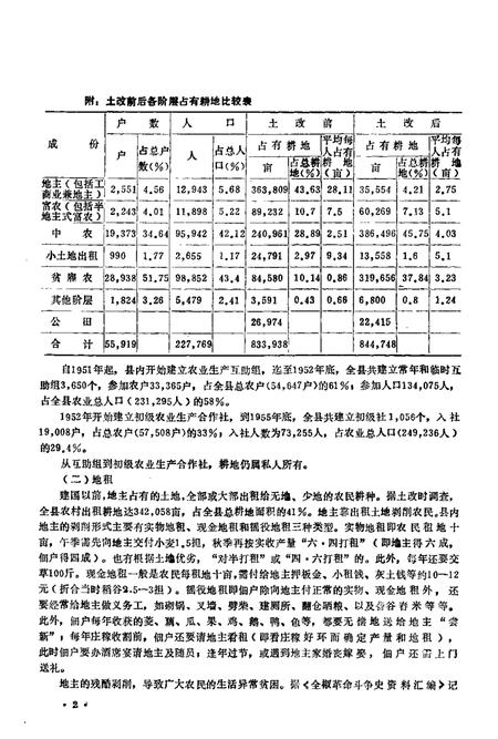 全椒县志  农业分册.pdf电子版_安徽省志插图5