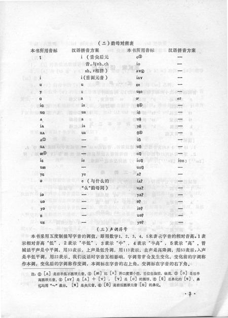 1983-晋城方言志.pdf电子版_山西省志插图5