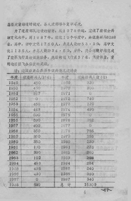 嘉山县志  评议稿  第5编.pdf电子版_安徽省志插图5