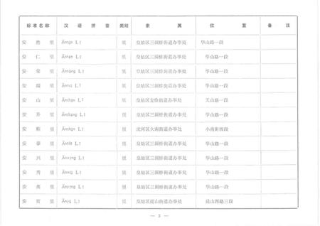 1983-沈阳市城区地名录.pdf电子版_辽宁省志插图5