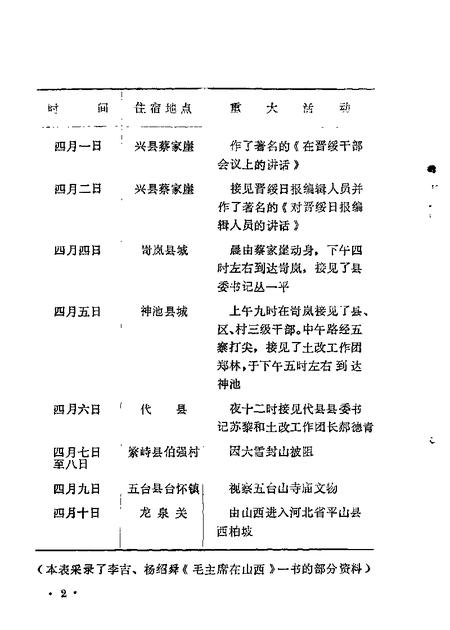 1984-山西文史资料  第31辑  1984年第1辑.pdf电子版_山西省志插图5