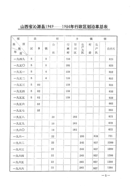 1985-山西省沁源县行政区划沿革资料  1949-1984.pdf电子版_山西省志插图5