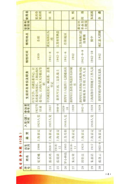 -嘉定烈士英名录.pdf电子版_上海市志插图5