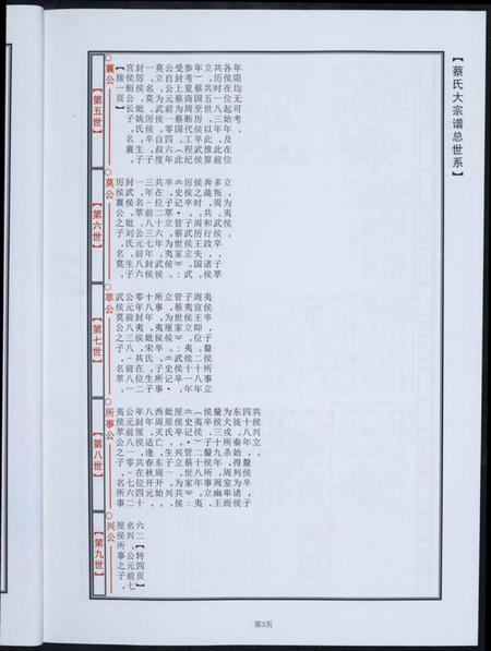 江西蔡氏族谱-中华蔡氏总谱.pdf电子版插图5 江西蔡氏族谱-中华蔡氏总谱.pdf电子版插图5