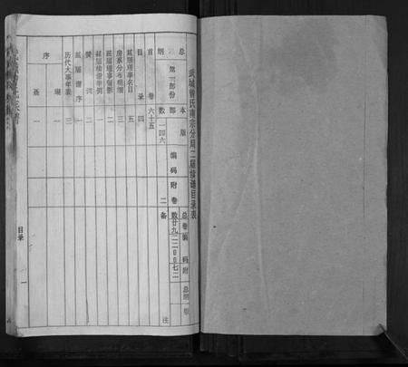 湖南曾氏族谱-武城曾氏续谱[28卷首1卷].pdf电子版插图1