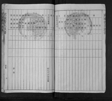 湖南曾氏族谱-武城曾氏续谱[28卷首1卷].pdf电子版插图2