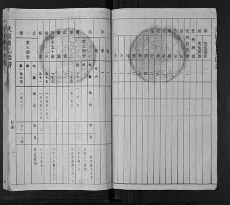 湖南曾氏族谱-武城曾氏续谱[28卷首1卷].pdf电子版插图3