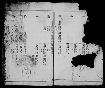 浙江虞氏族谱-五云虞氏宗谱 [残卷].pdf电子版插图4